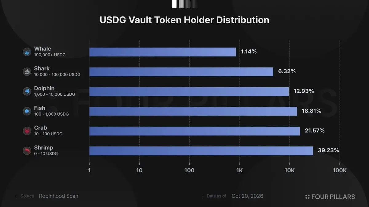 Robinhood Chain 热度凉了吗？