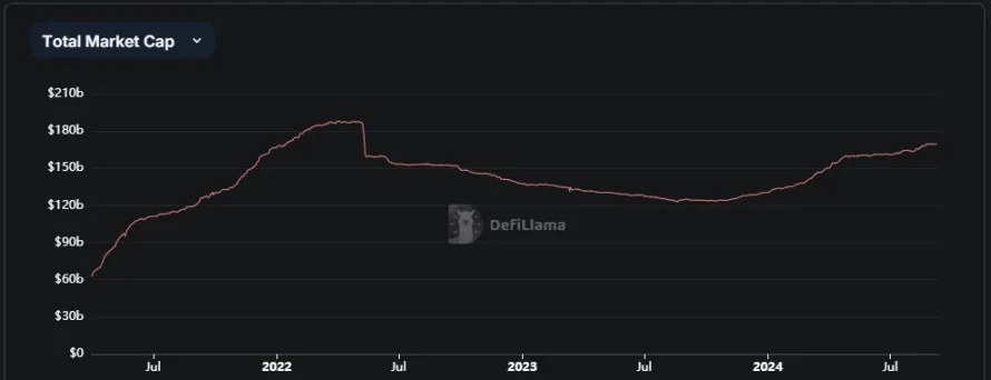 PayFi革命将至？盘点值得关注的5个Web3支付项目