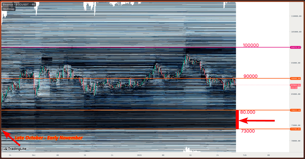 Bitcoin Air Pocket Presents Potential Fall To $73,000 – Details
