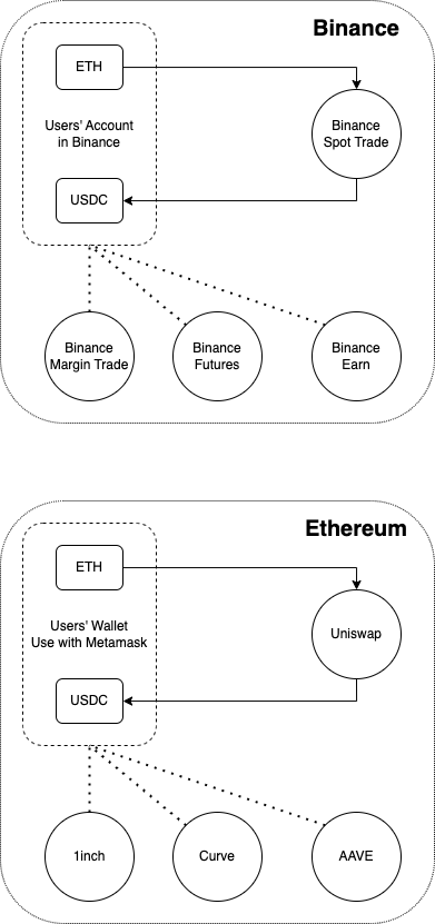 盈利潜力堪忧，Uniswap如何重振雄风？