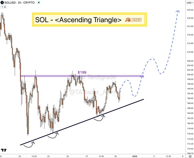 Here's What Needs to Happen For Solana Price to Bottom