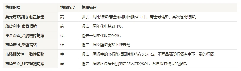 加密市场情绪研究报告(10.13–10.20)：假新闻点燃交易情绪