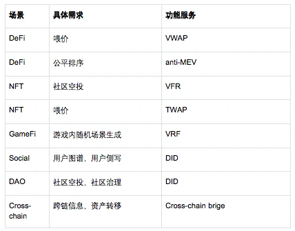 OKX Ventures研报：重新思考预言机，看到及未被看到的