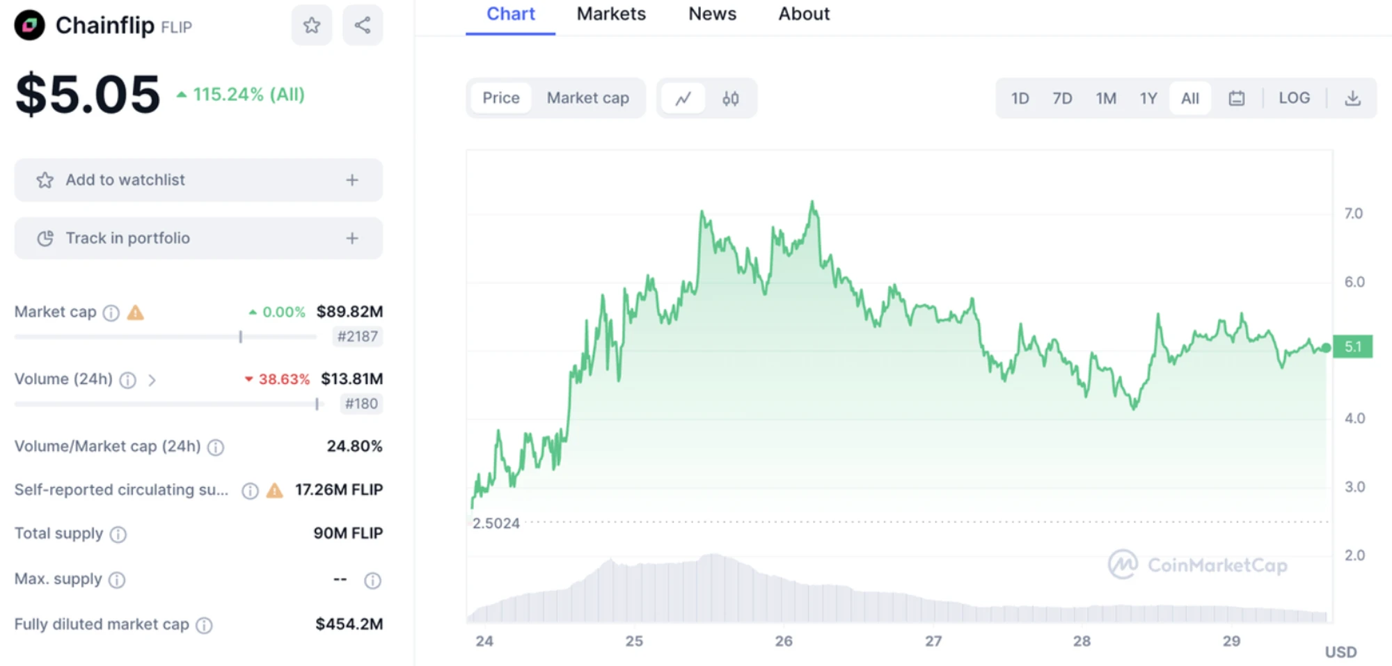 MT Capital Insight：Chainflip—原生跨链交换市场的新锐竞争者