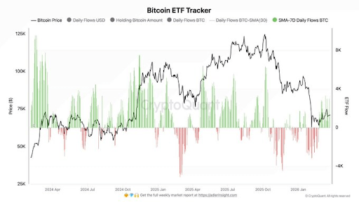 Bitcoin Sell-Offs Are Ramping Up As Price Struggles, But Where Is All That BTC Going To?