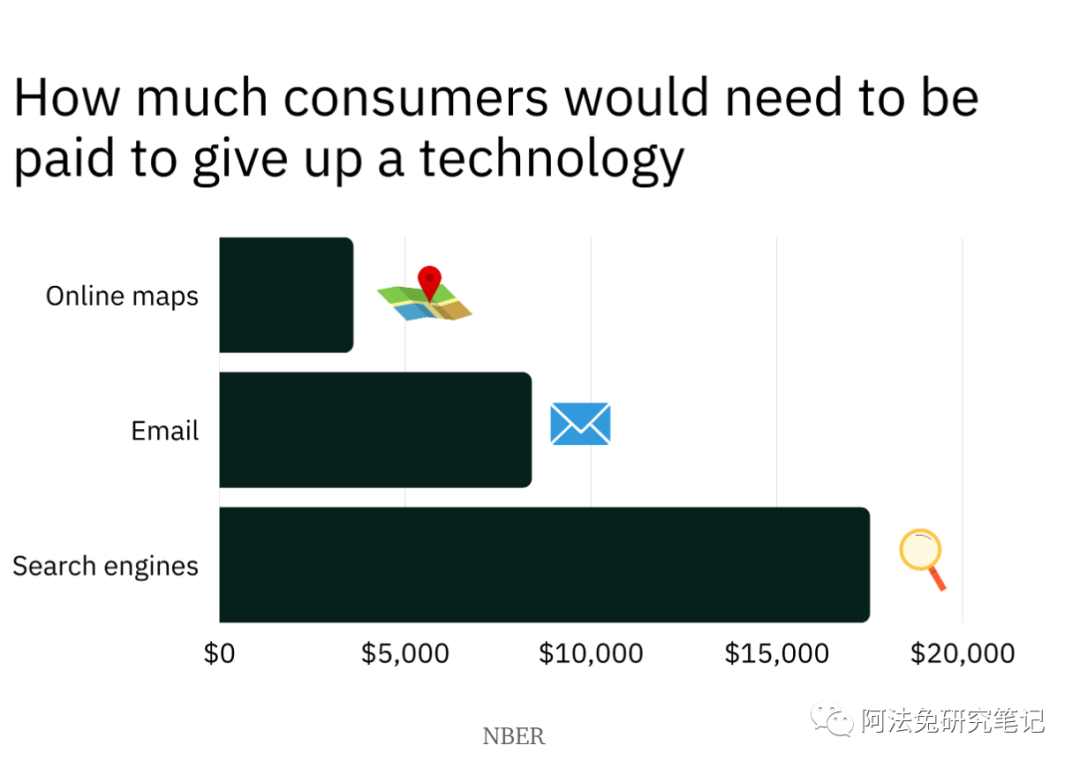 万字详谈新破局者ChatGPT能否颠覆谷歌搜索？