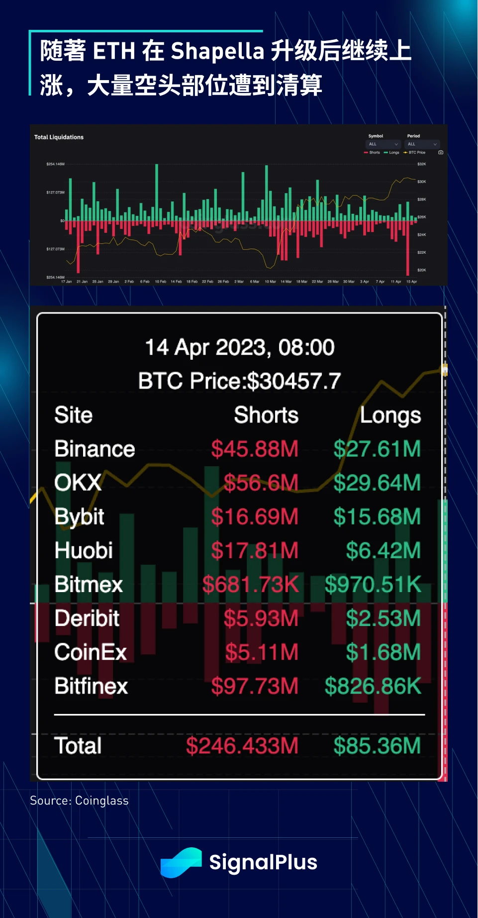 SignalPlus每日资讯 (20230417)