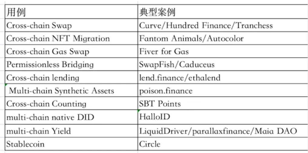 从zkRouter的推出看Multichain的多链布局