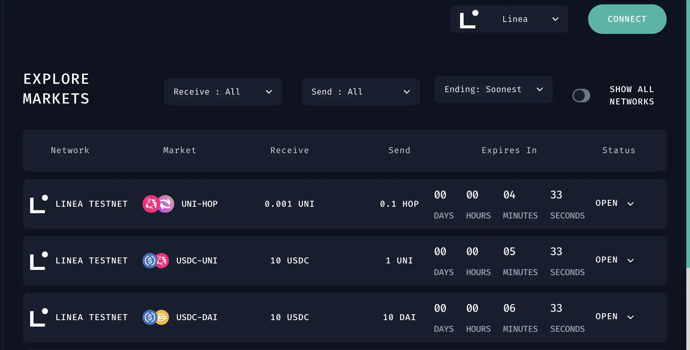 ConsenSys旗下zkEVM Linea主网上线，一览其生态发展现状