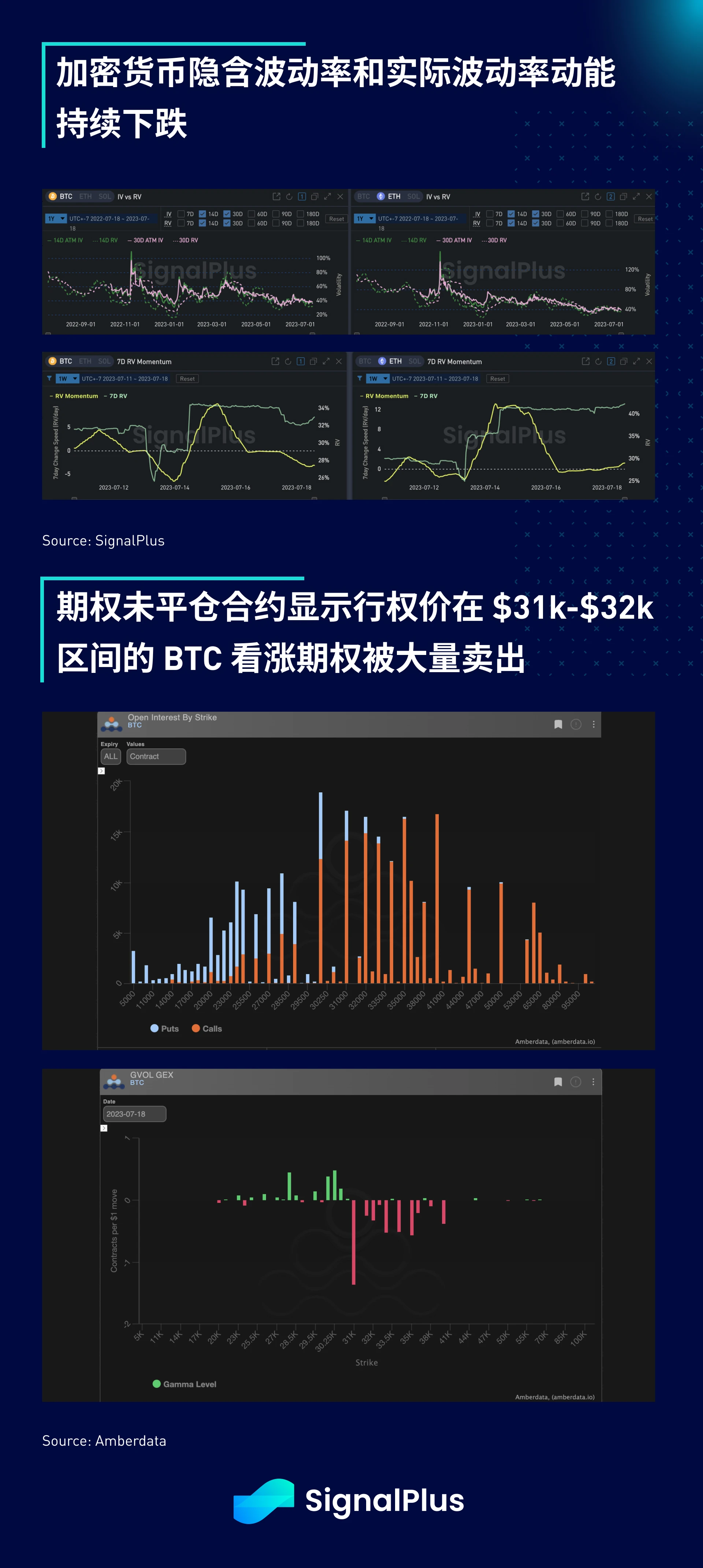 SignalPlus宏观研报(20230719)：加密市场持续疲软，波动率降至低点