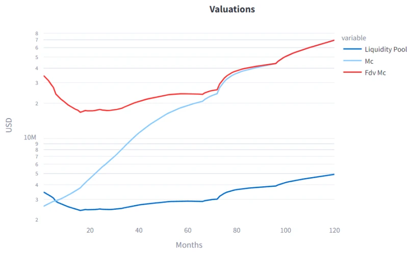 Outlier Ventures：Web3项目如何设计代币归属方案？