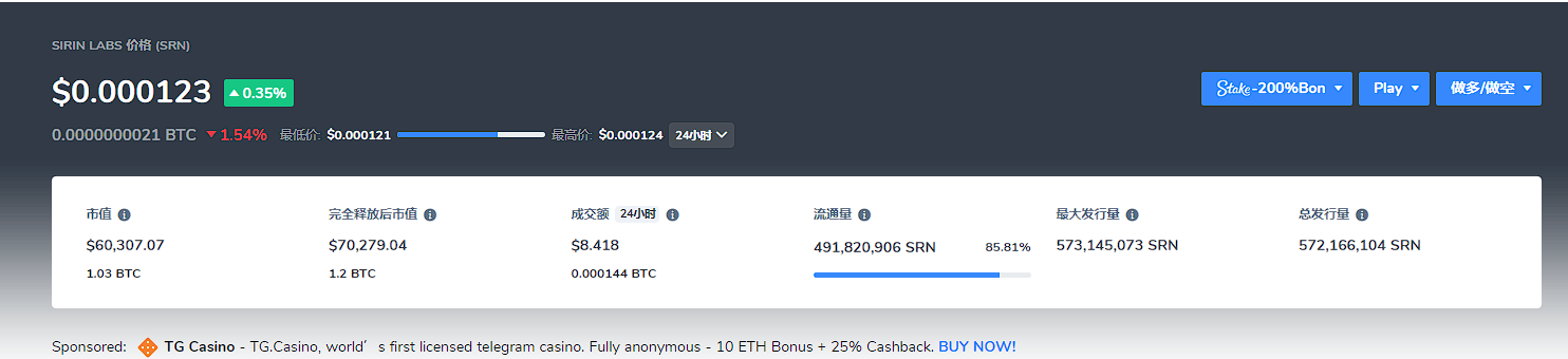 ICO吸金巨兽回忆录：有的成为比特币巨富，有的市值仅剩7万，投资回报均不及BTC和ETH