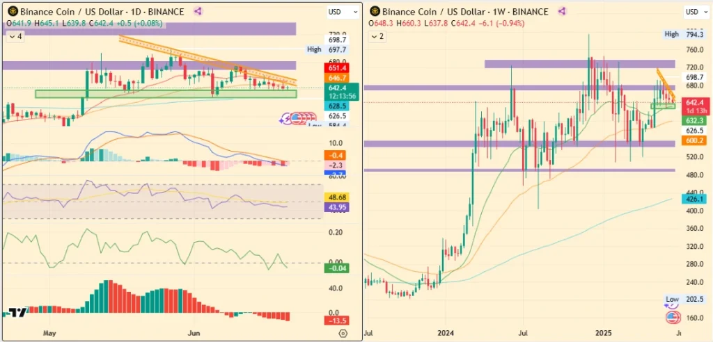 BNB Price 
