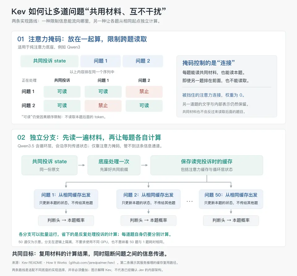 深入底层看 Jev，能否戴上&ldquo;范式革新&rdquo;的王冠