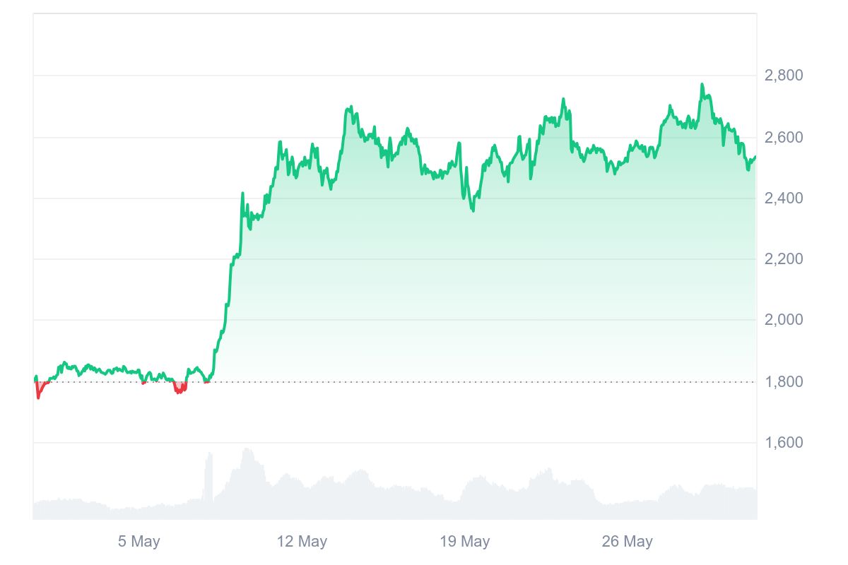 price-chart
