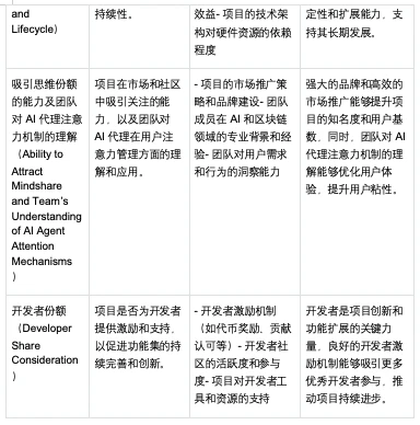 OKX Ventures研报：拆解10+项目，带你看懂 AI Agent版图（下）