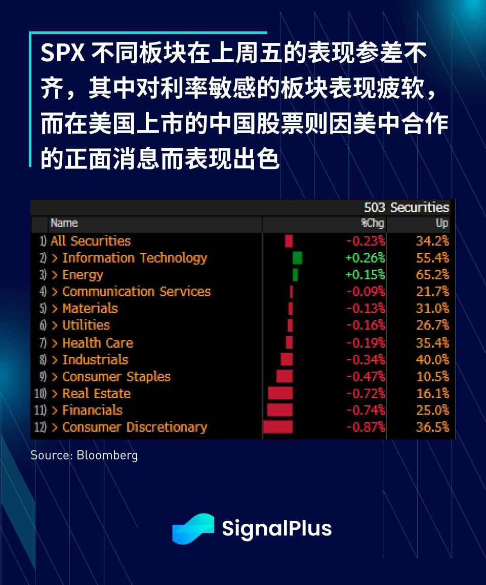 SignalPlus宏观研报(20230925)：美联储高利率将维持更久