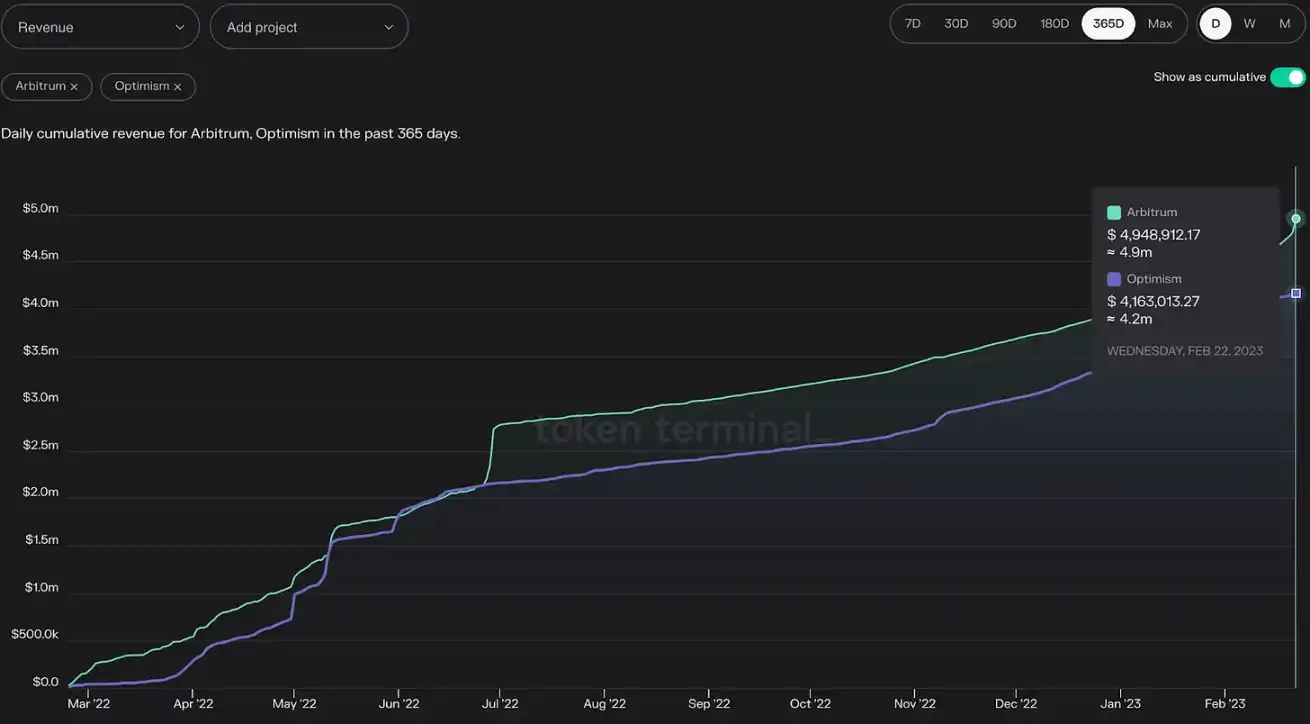 Bankless：深入分析Coinbase L2的机会