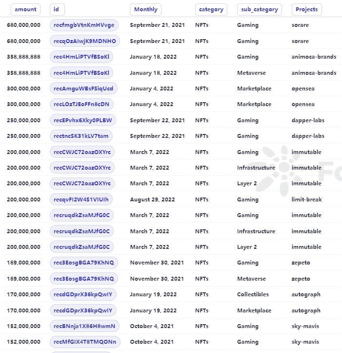 NFT行业的27个关键数据