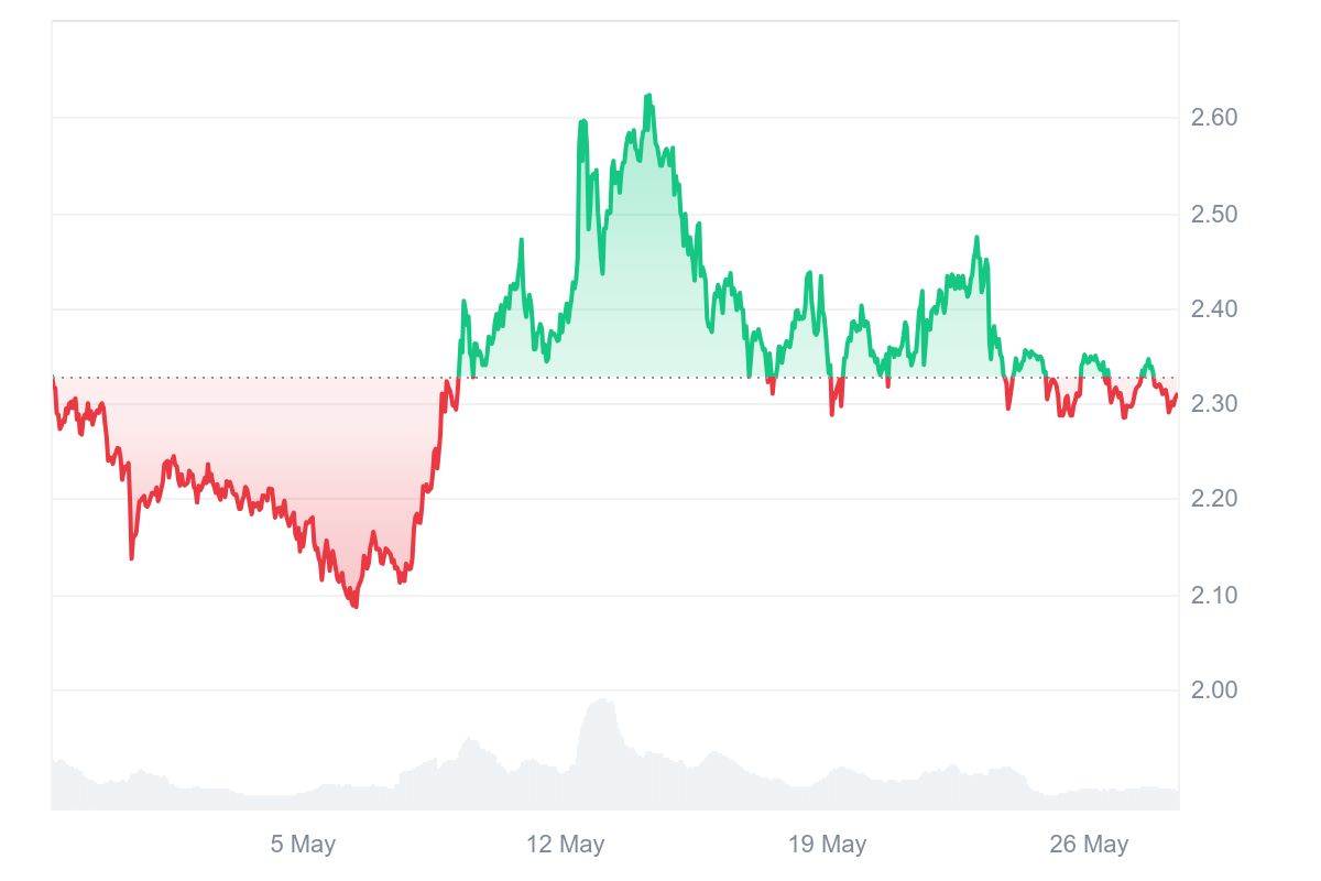 cmc-price-chart