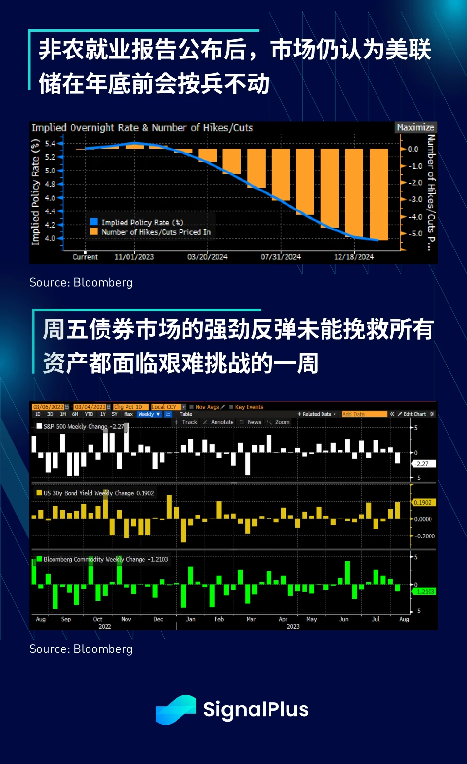 SignalPlus宏观研报(20230807)：加密市场持续横盘，复制2018年走势？