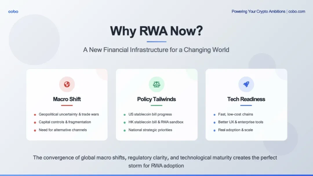 Cobo｜RWA 的 DeepSeek 时刻将至：发展趋势、落地路径与机构最佳实践全景解析