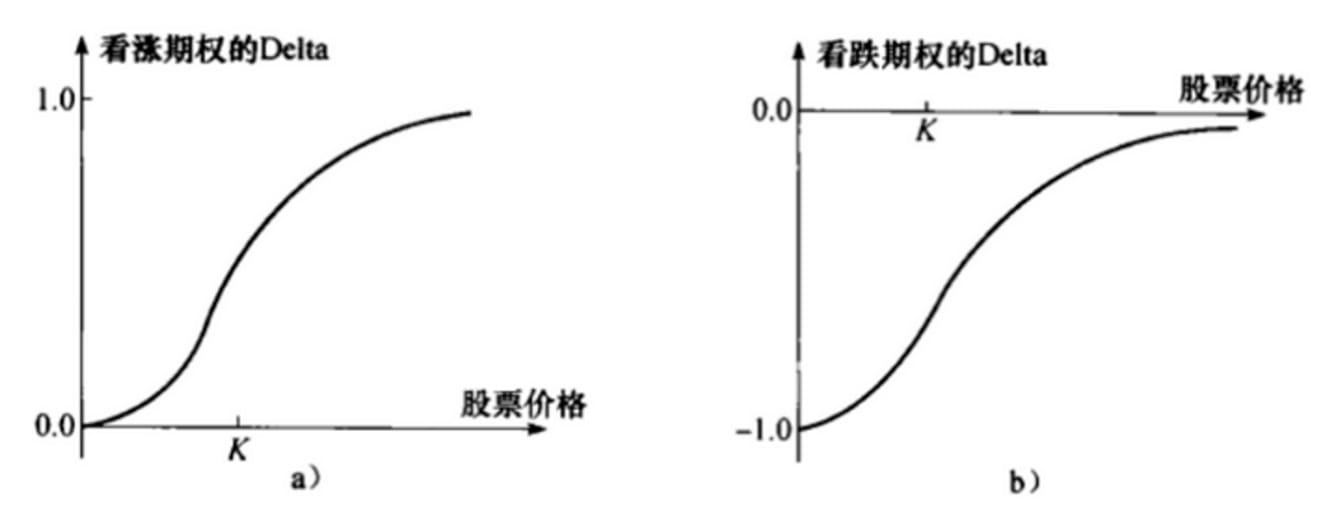 结构化产品研究总览