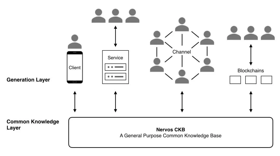 CKB：价值被严重低估的BTC-L2