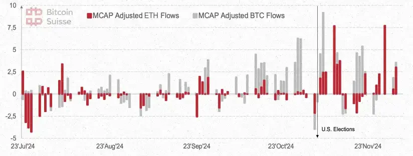 Bitcoin Suisse 2025前瞻：山寨币总市值将增长5倍；财富效应或推动NFT热潮