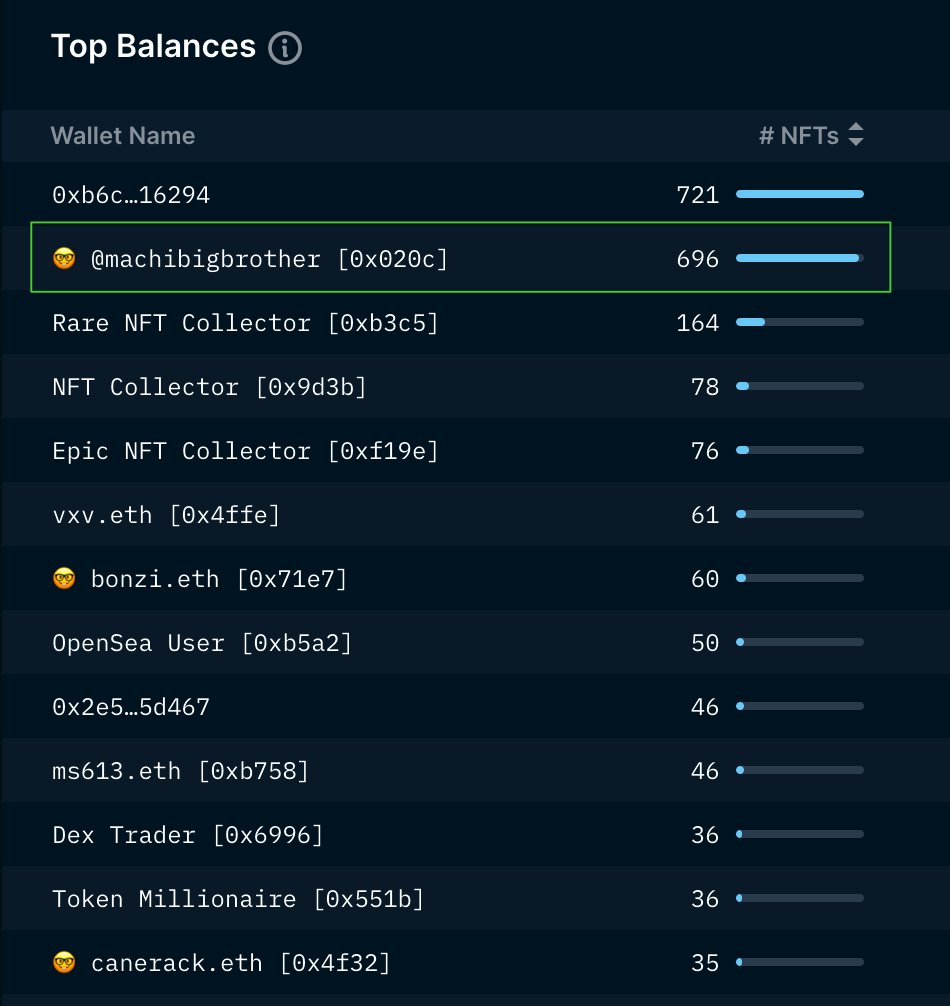 麻吉大哥也扫货？Gitcoin Presents纪念NFT为何突然爆火？