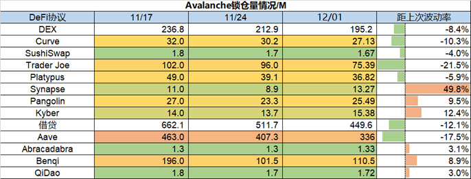 Foresight Ventures市场周报：美联储偏鸽，巨鲸拉高出货