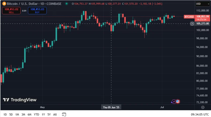BTCUSD