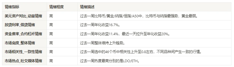 加密市场情绪研究报告(11.3–11.10)：贝莱德提交现货以太坊ETF申请，ETH应声上涨12.35%