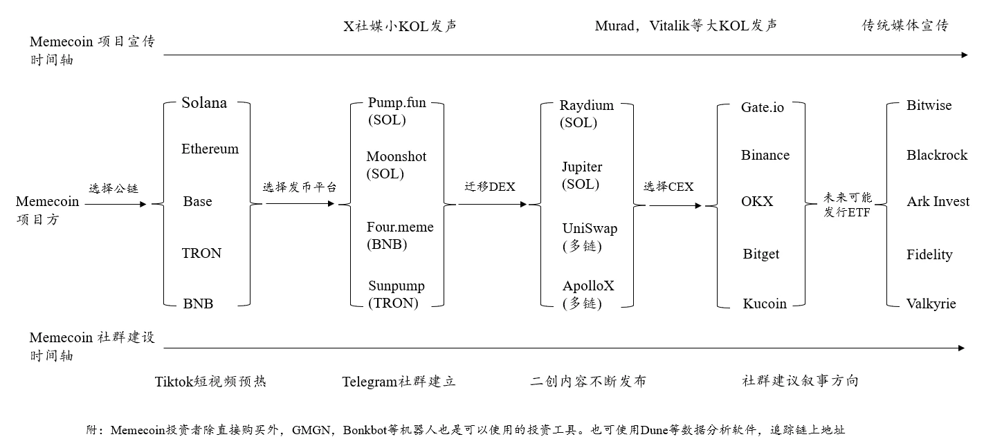 万字长文：Meme深度解读，加密行业的流量密码