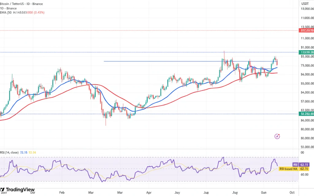 btc usd