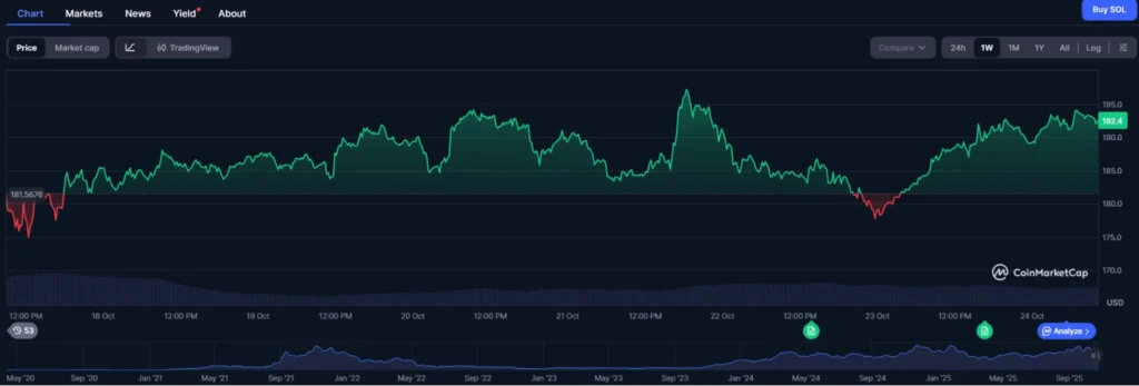 chart098 2 3