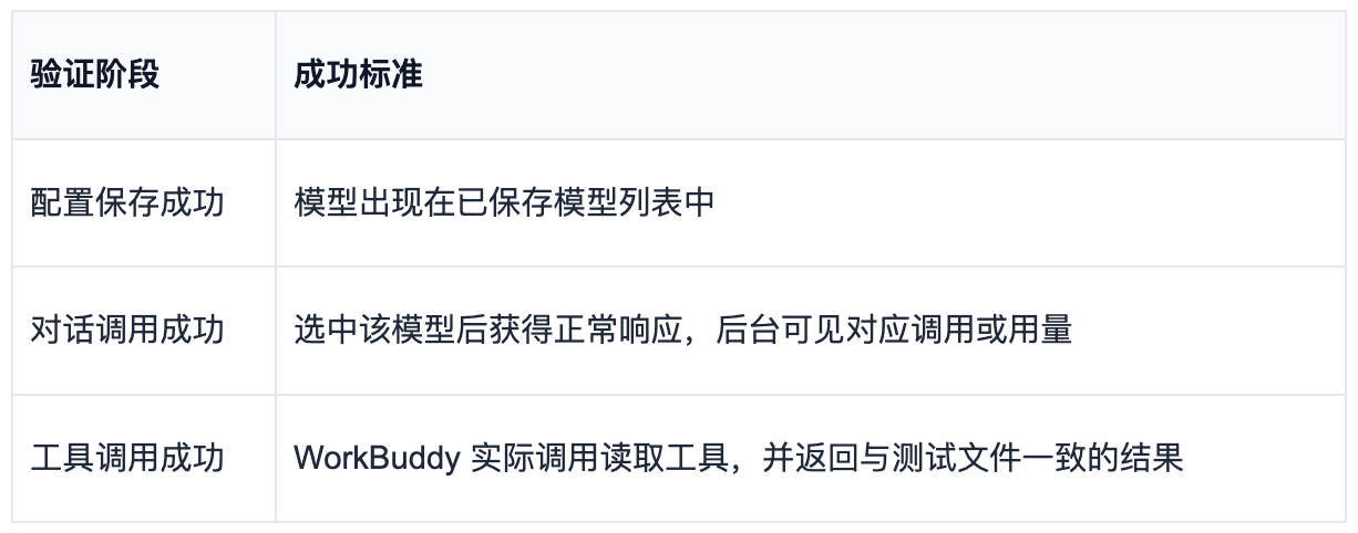 打造专属 AI 中台，WorkBuddy 接入 B.AI 模型全图解教程