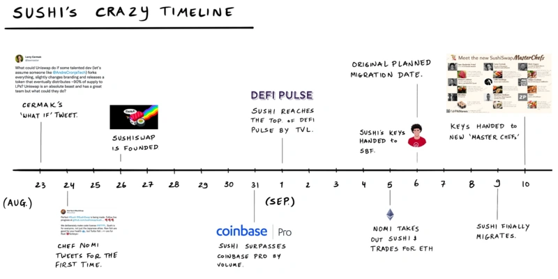 DeFi