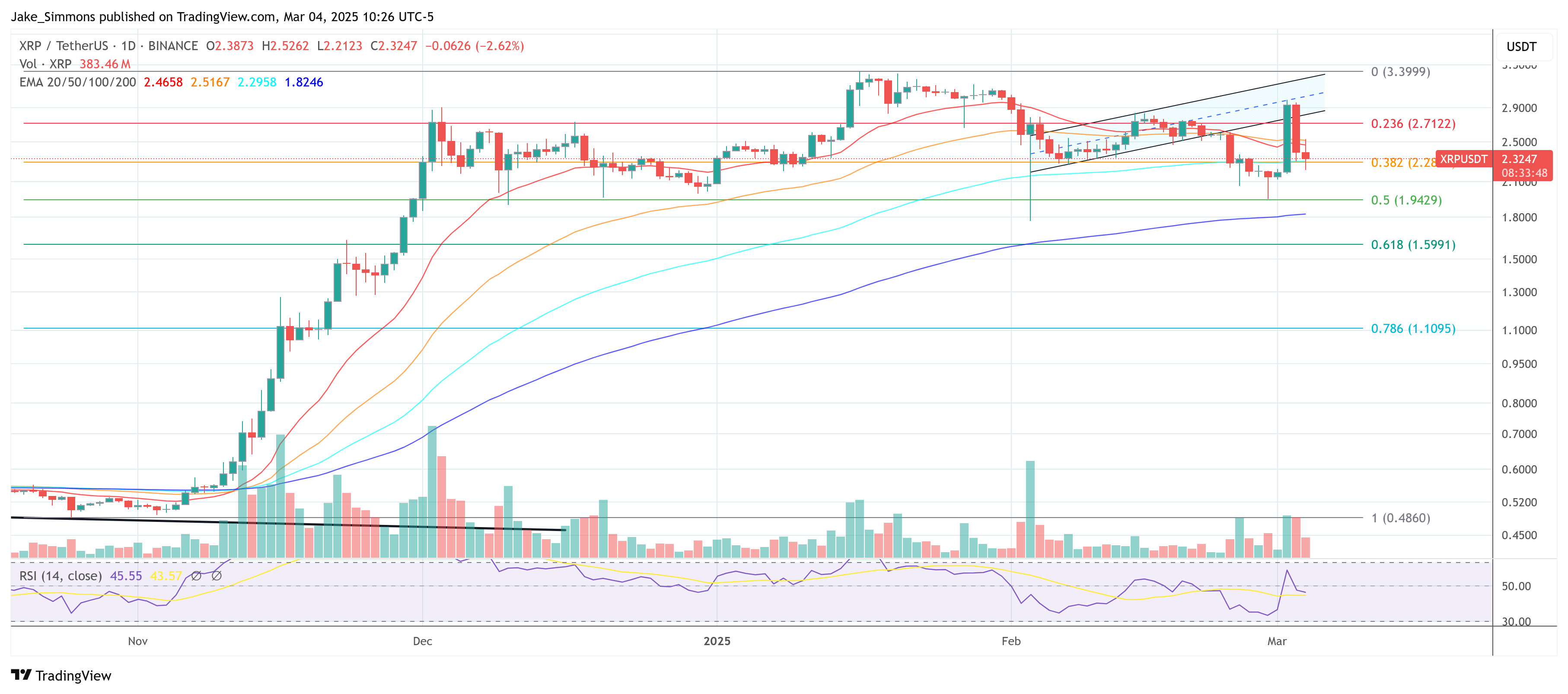 XRP price