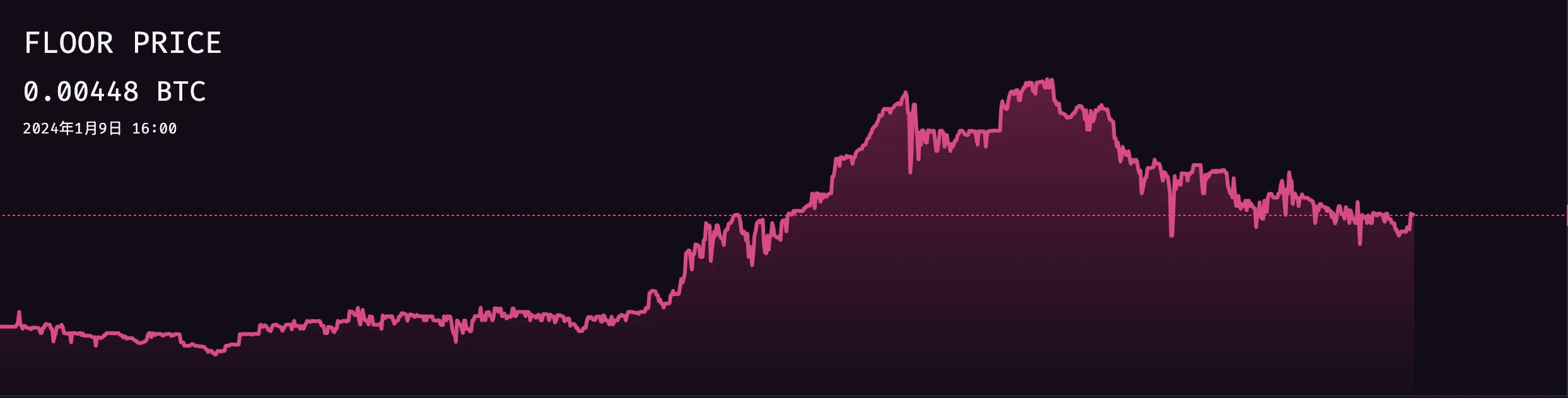 bitmap之后，natmap会成为下个市场焦点吗？「BTC生态」