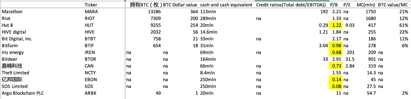 LD Capital：比特币矿业寒冬下Marathon Digital Holdings的分析与投资洞察