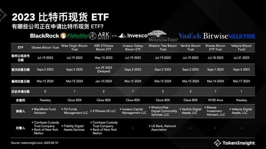 PSE Trading：比特币现货ETF的本质、影响及展望