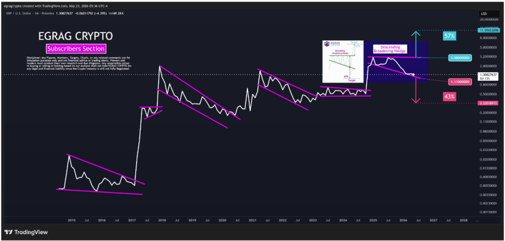 XRP Price Structure Points To One Final Shakeout Before A Possible Surge