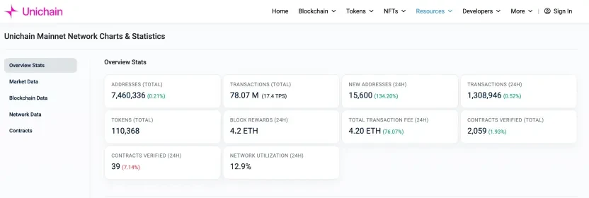 Uniswap：监管枷锁下的加密独角兽，区块链最大的Dex协议