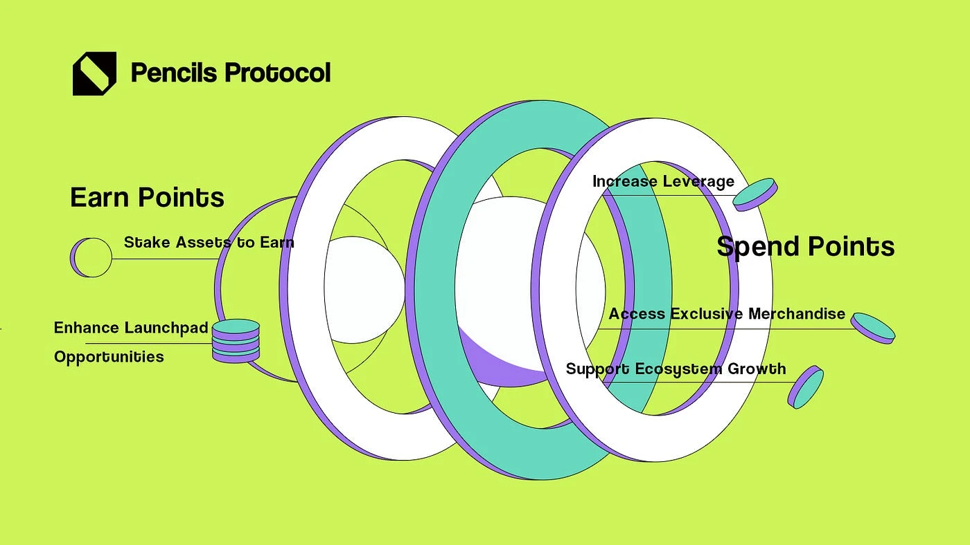 解析Pencils Protocol：Scroll当下最具性价比的机会