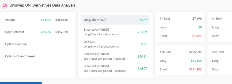 UniSwap Open Interest 