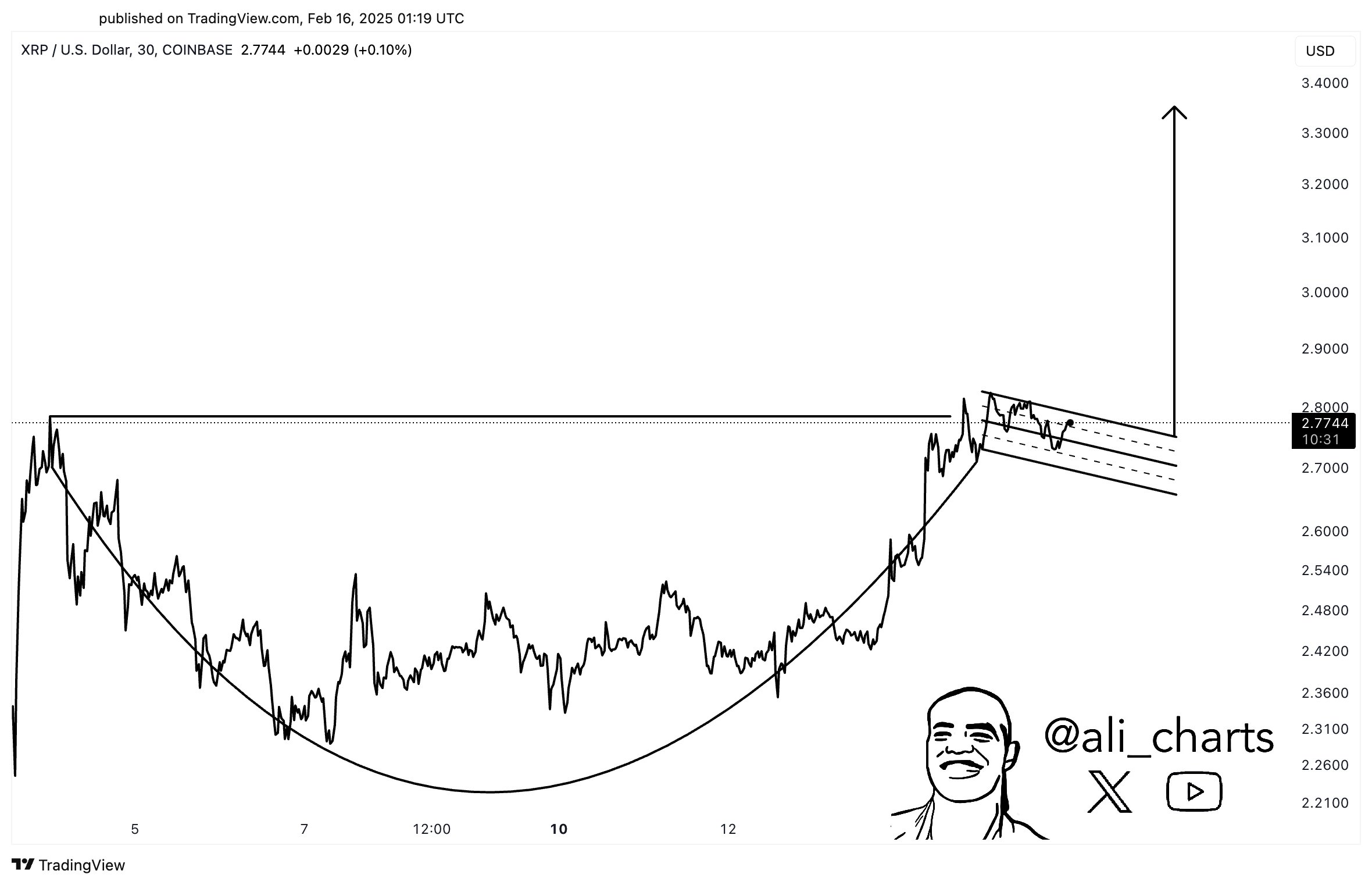 XRP Price Forecast