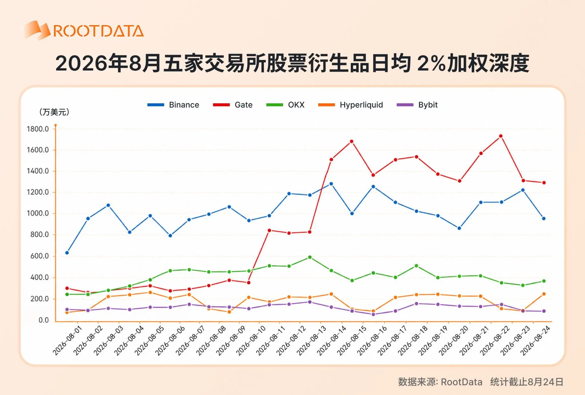 2026 年加密 TradFi 格局报告：爆发式增长下竞争如何演化？｜RootData Research