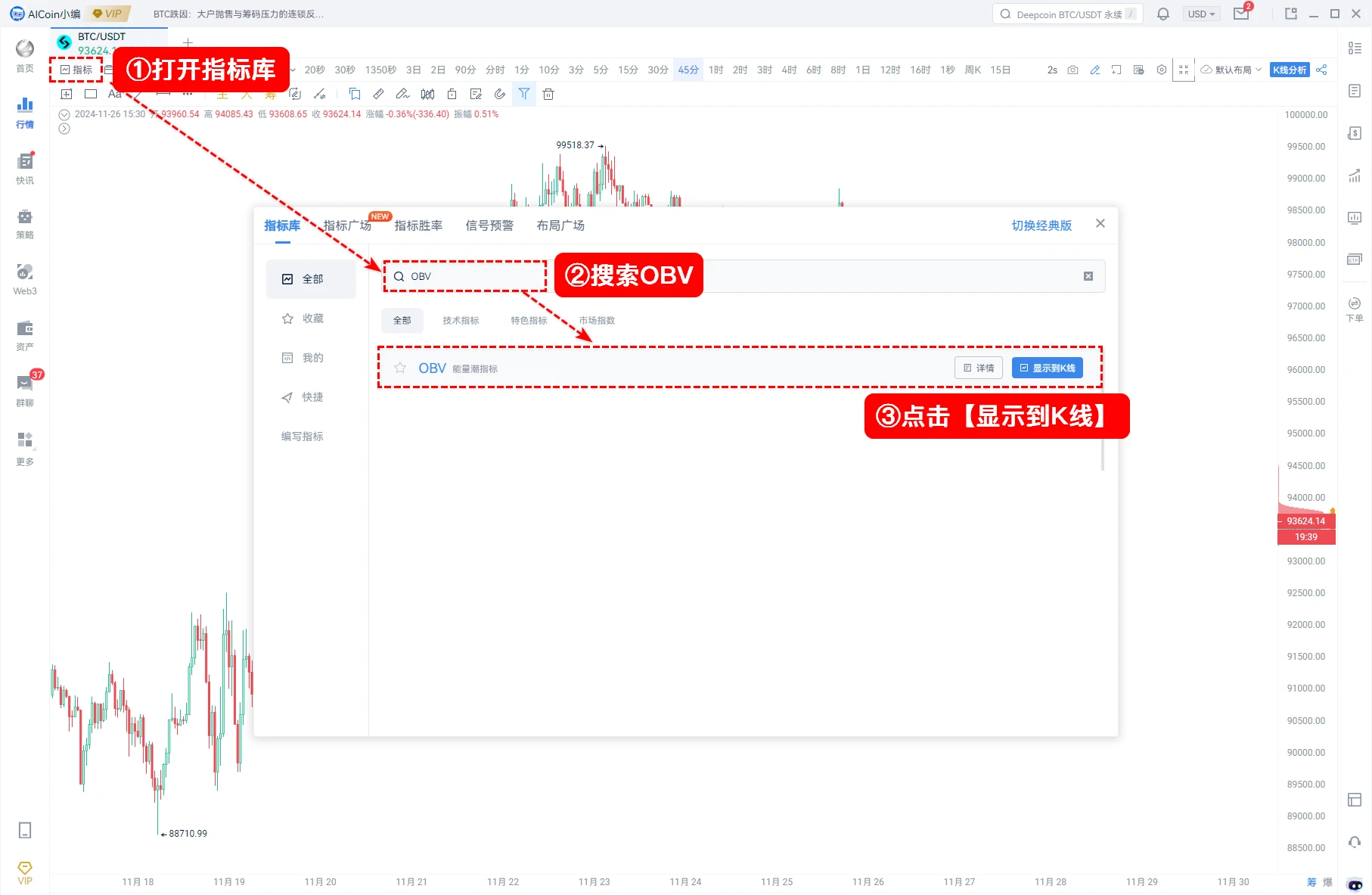 AICoin x Bitget研究院：剖析牛市关键指标，如何抄底与逃顶