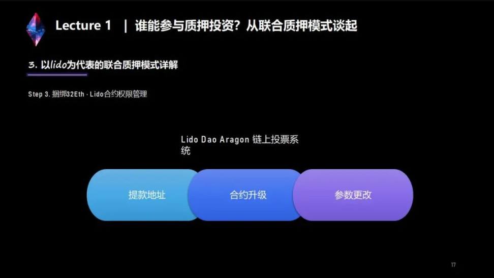 两万字说透LSD生态：监管、投资、赛道机会